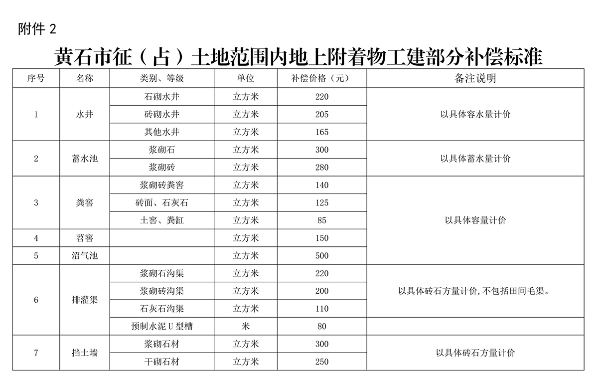 黄石市人民政府关于印发黄石市征地地上附着物和青苗补偿标准的通知4.jpeg