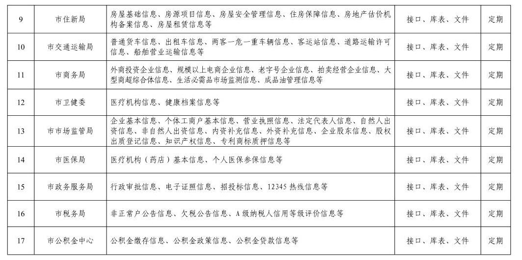 市人民政府办公室关于印发《黄石市公共数据资源授权运营实施方案》的通知12.jpeg