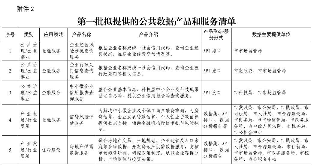 市人民政府办公室关于印发《黄石市公共数据资源授权运营实施方案》的通知13.jpeg