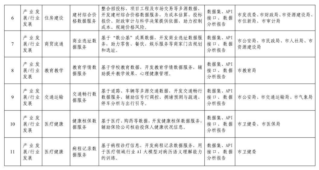 市人民政府办公室关于印发《黄石市公共数据资源授权运营实施方案》的通知14.jpeg