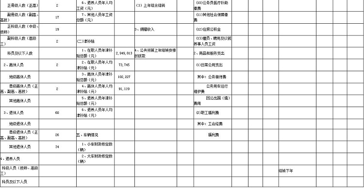 黄石日报社2018年部门预算公开