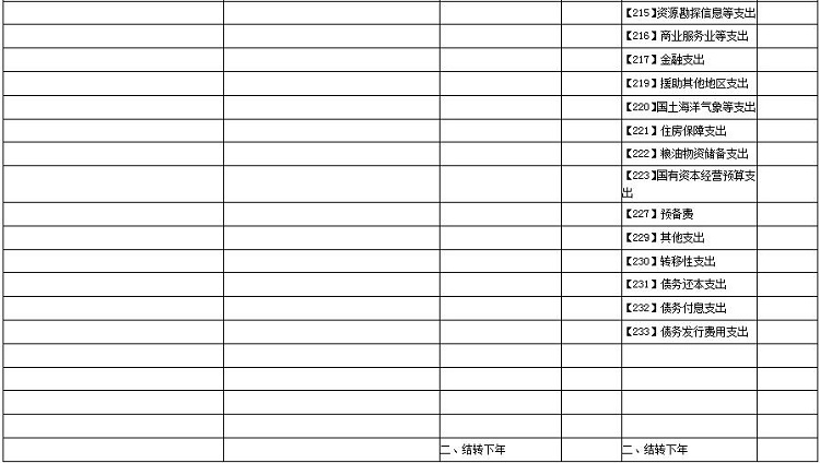 黄石日报社2018年部门预算公开