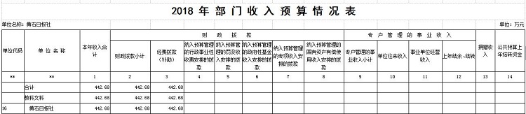 黄石日报社2018年部门预算公开