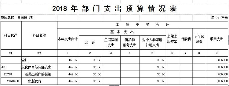 黄石日报社2018年部门预算公开