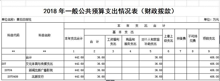 黄石日报社2018年部门预算公开