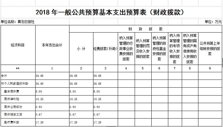 黄石日报社2018年部门预算公开