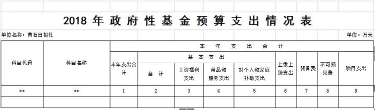 黄石日报社2018年部门预算公开